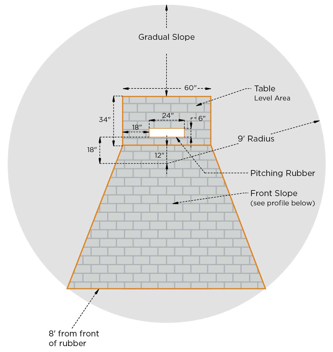 Whats the Official Height of a Baseball Mound? (How High Is a Baseball Mound)