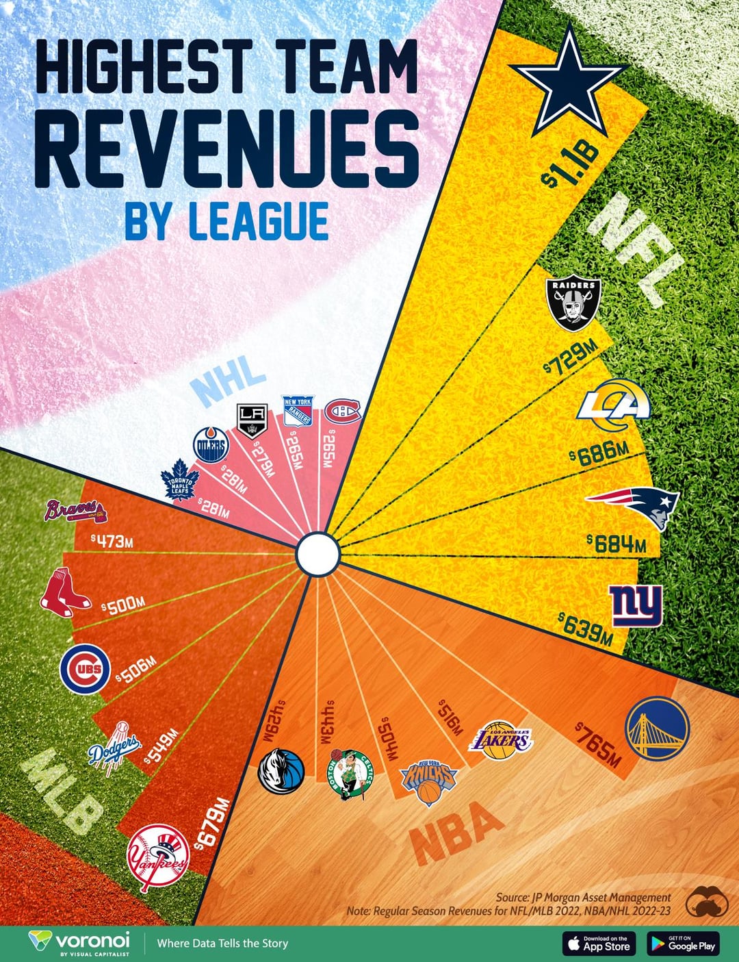 How Much Revenue Does an NBA Playoff Game Generate? A Deep Dive into the Numbers!