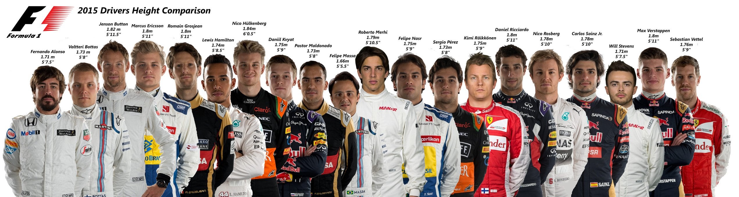 F1 Driver Height: Why Are Formula 1 Drivers So Short?