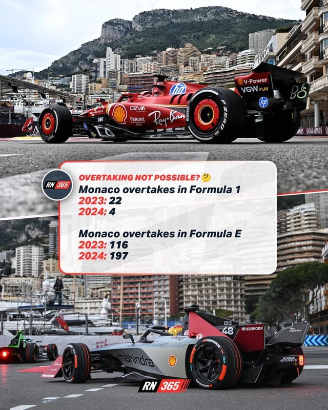 How Many Overtakes in Monaco 2023? See All the Action Here!