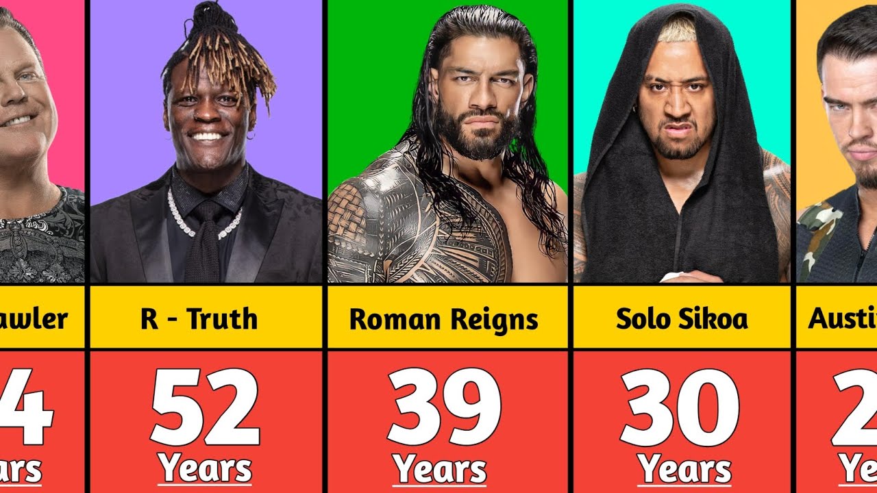 How Old Are WWE Superstars in 2024? A Complete List by Age!