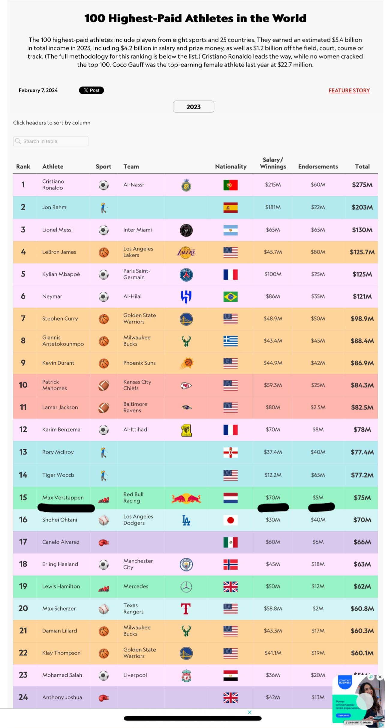 Want to know how much is Max Verstappen paid? Read this!