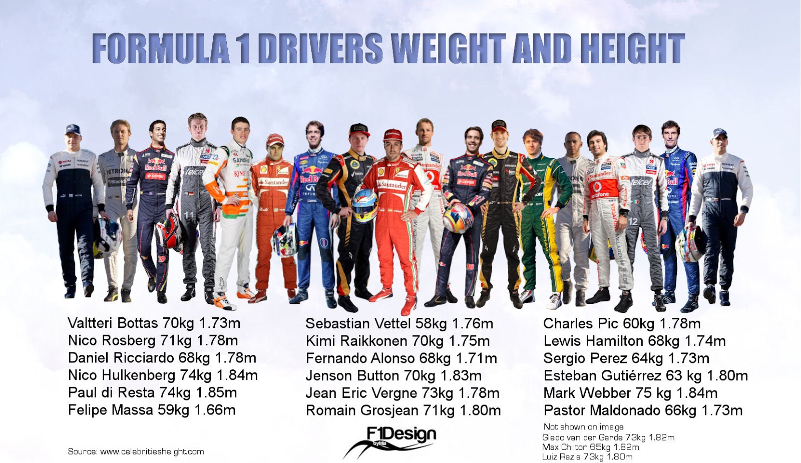 Tallest F1 Driver list: Discover the giants of Formula One racing.