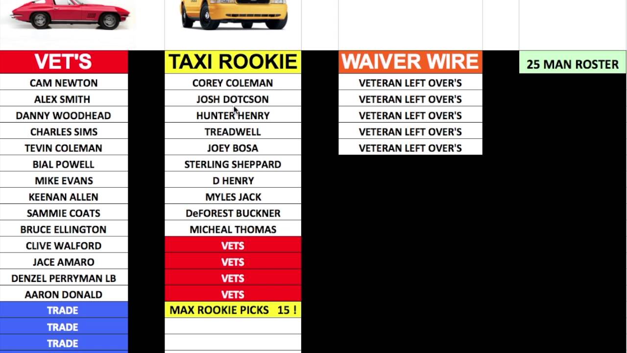 What is a Taxi Squad in Fantasy Football? (Simple Guide for Beginners)