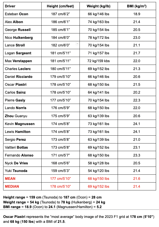 How Tall is Charles Leclerc? Height, Weight & Racing Career!