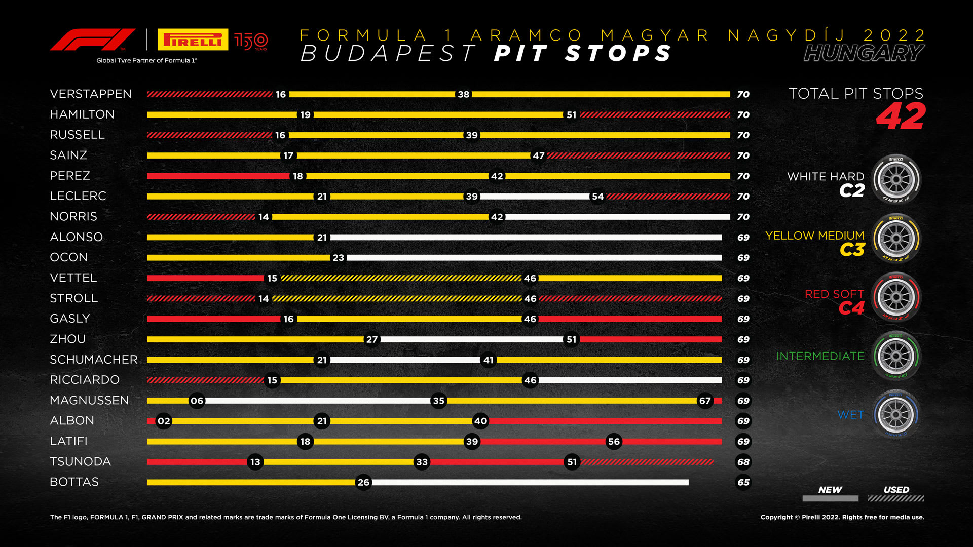 How Fast? Max Verstappen Pit Stop Stats and Strategy Deep Dive.