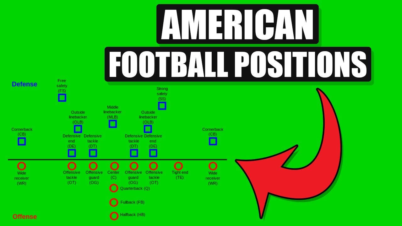 PD in Football: What It Means (Easy-to-Understand Guide)