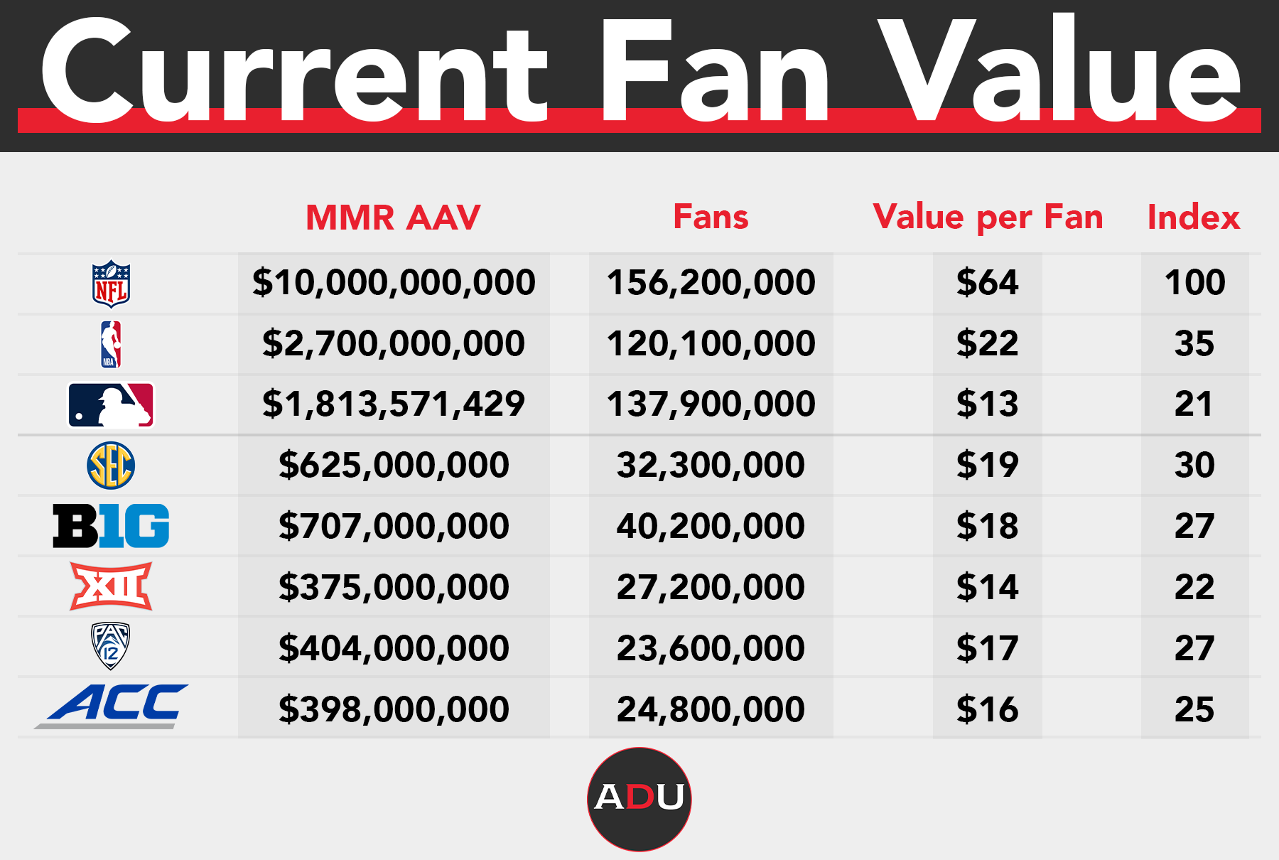 How Much Revenue Does an NBA Playoff Game Generate? A Deep Dive into the Numbers!