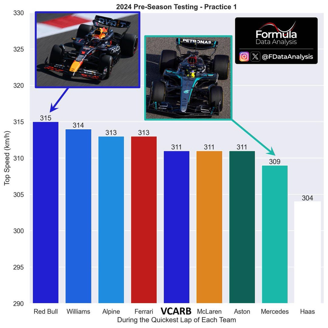 Fastest F1 Car Speed: Whats the Top Record Now?