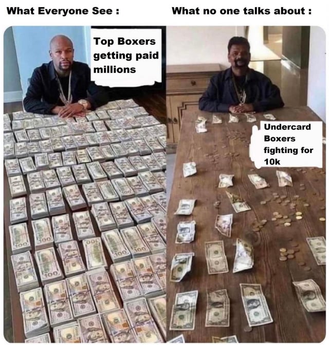 Boxer Payouts: The Easy Way to See Fight Earning.