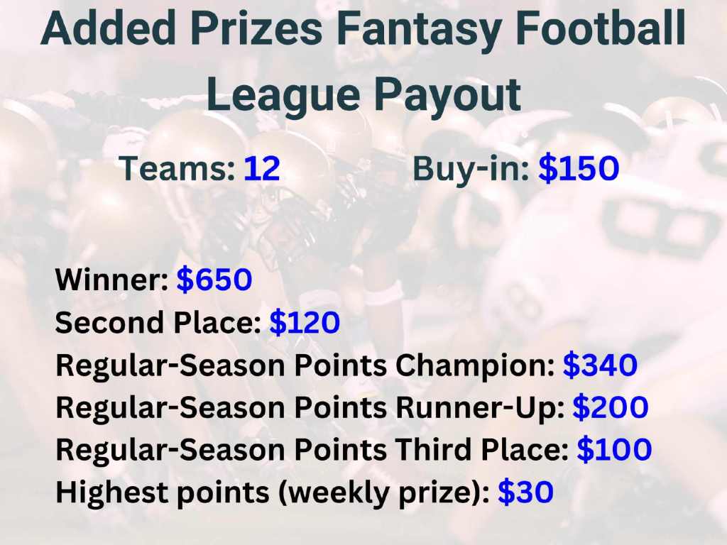 Do you win money in fantasy football? Explore payout structures here.