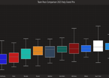 Average F1 Pit Stop Time (Simple Guide for Beginners)