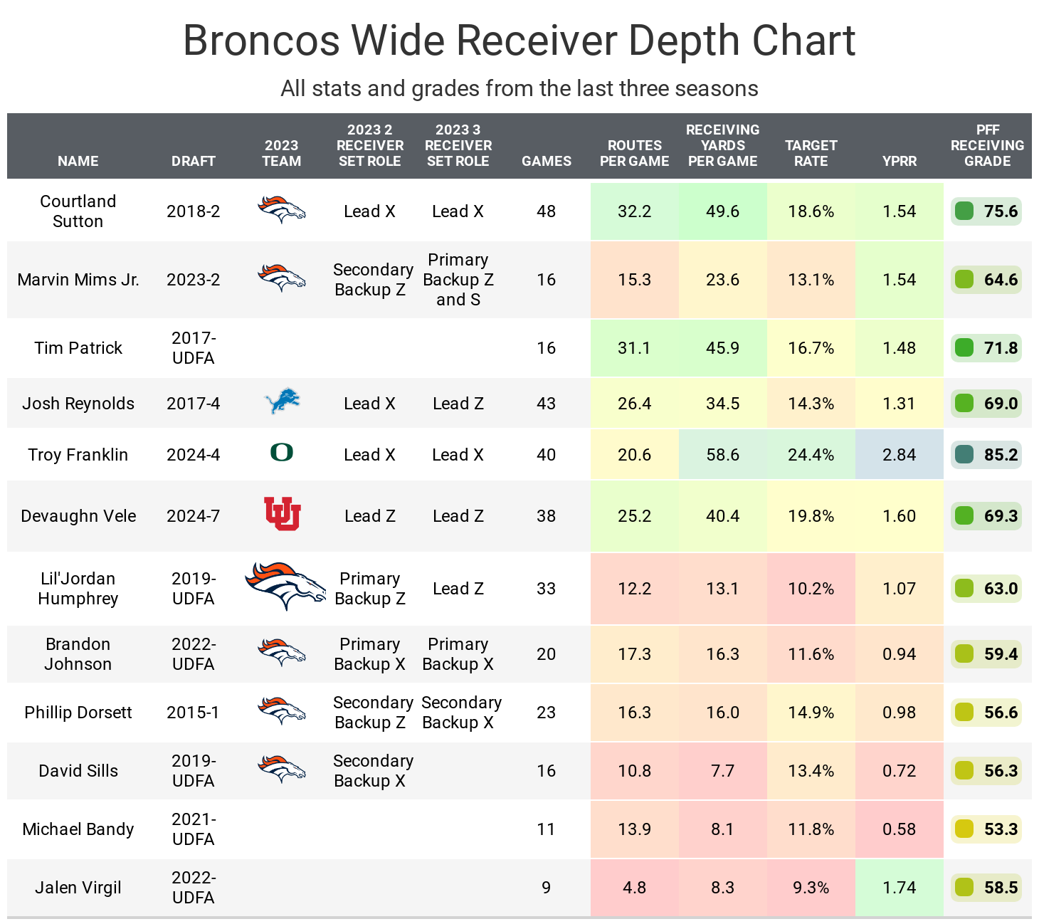 Fantasy Football 3rd Overall Pick: Who Should I Draft? (Expert Advice 2024)