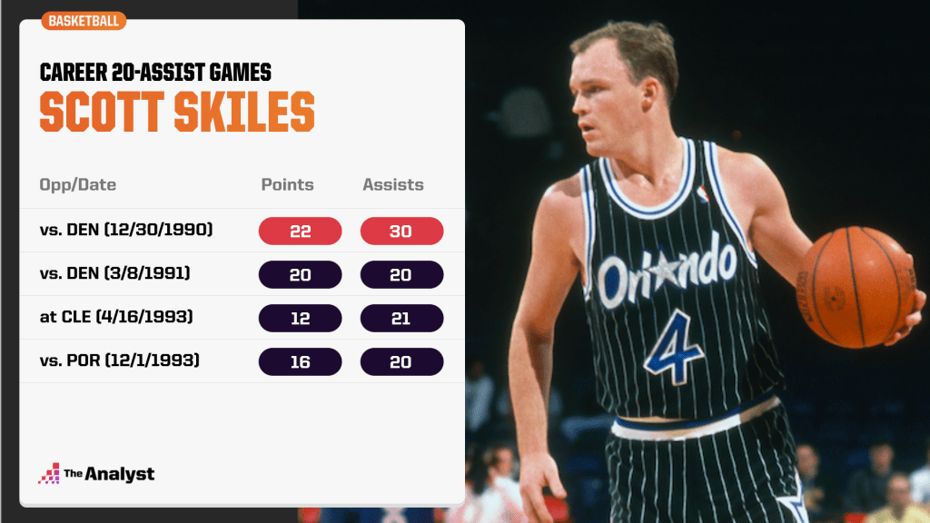 What is the most assists in an NBA game? Learn about NBAs assist king!