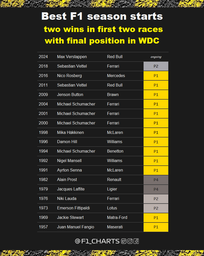 Best F1 Seasons Ranked: Where Does Your Favorite Season Land?