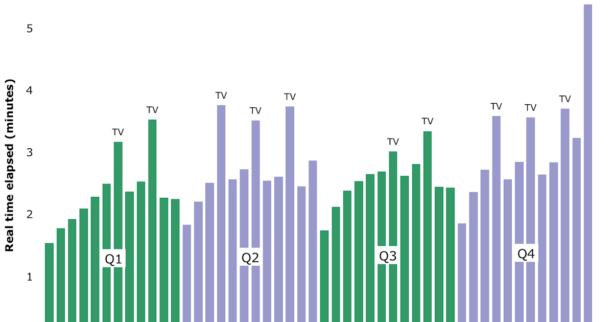 How Long Does an NBA Basketball Game Last? (Average Time & Factors)