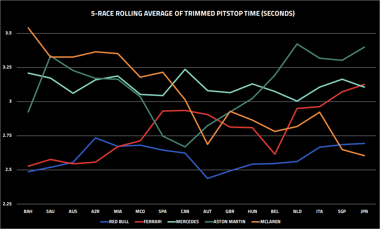 Average F1 Pit Stop Time (Simple Guide for Beginners)