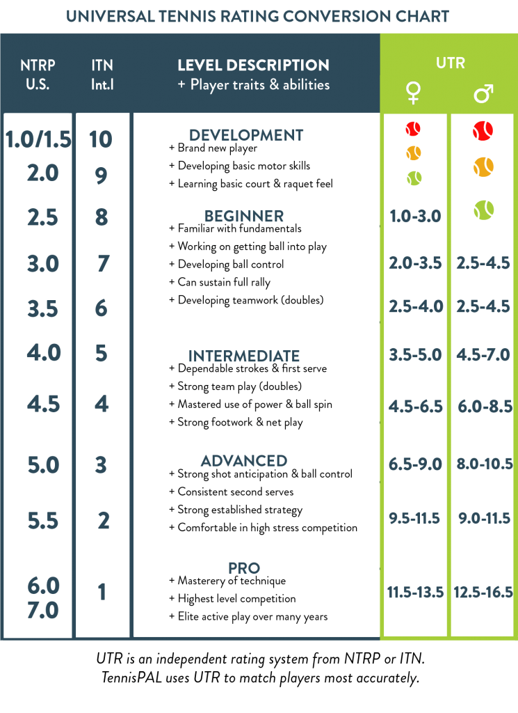 Whats PR in Tennis? A Quick Guide to Understanding Tennis Rankings.