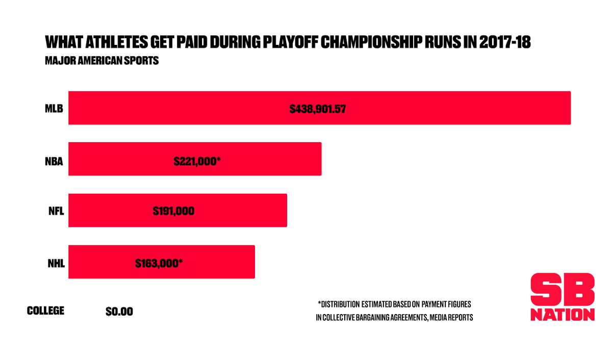 NFL Playoffs Bonus: Do Players Get Extra Money for Making the Playoffs?