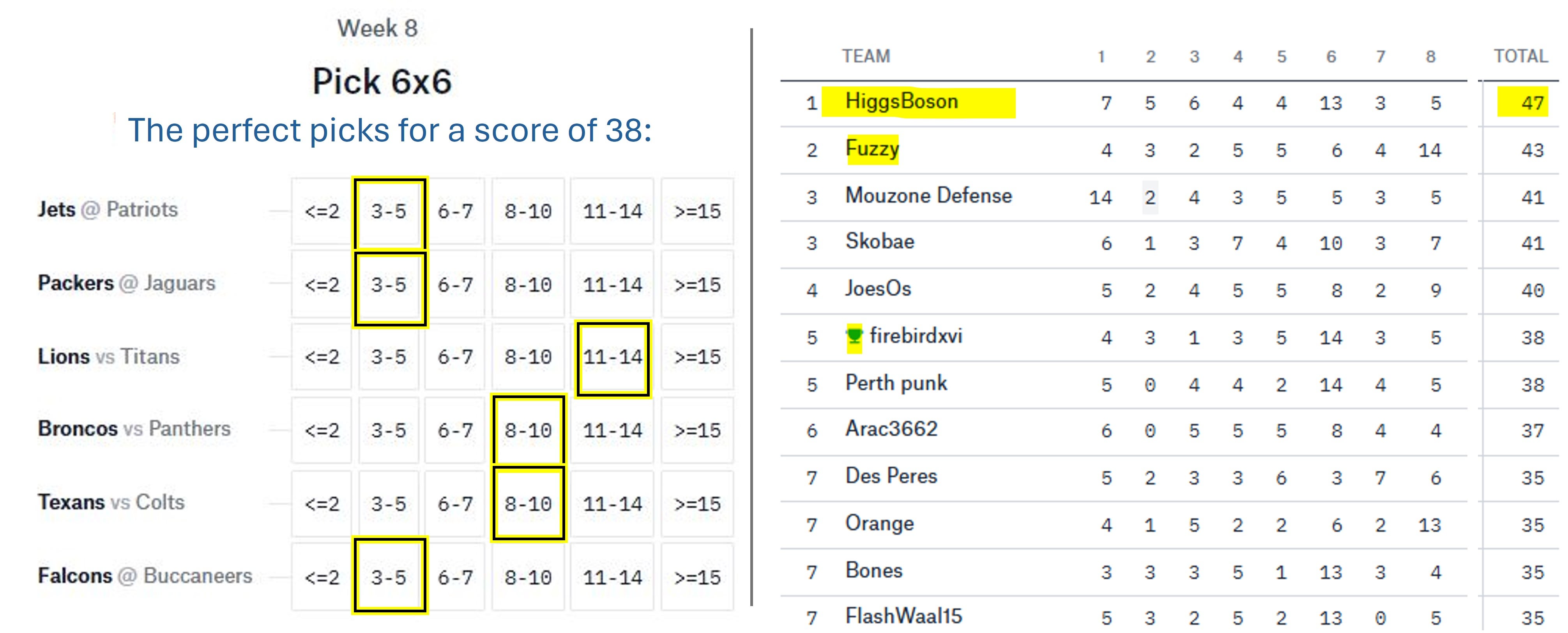 Defense Scoring in Fantasy Football: Get More Points (2024 Tips)