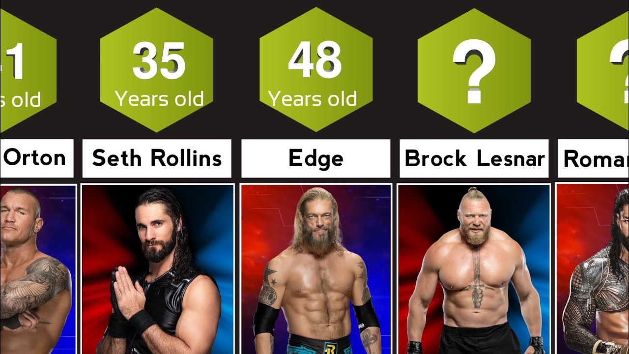 Wondering How Old Is WWE Superstar? Get the Real Ages of Top Stars!