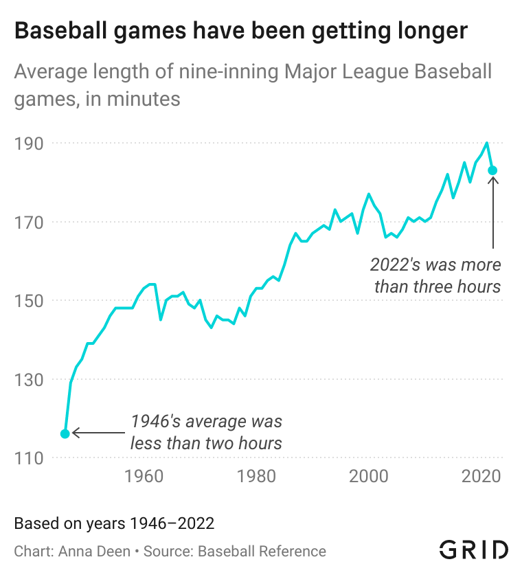 How Long Does a Baseball Game Last? From Start to Finish!