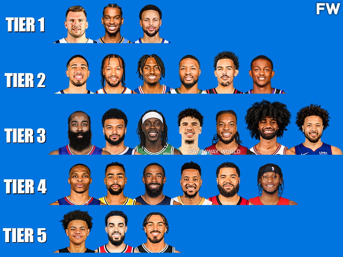 NBA Roster Gaps: What NBA Team Needs a Point Guard Right Now?